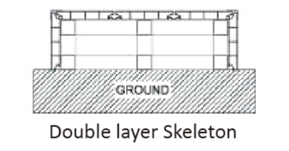 Skeleton + Support