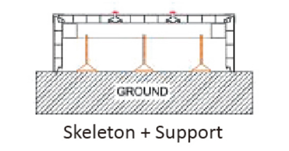 Skeleton + Support
